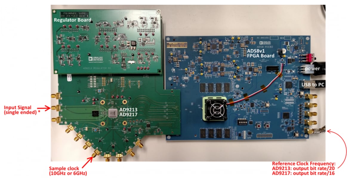 Analog Devices Inc. EVAL-AD9213 ADC评估板